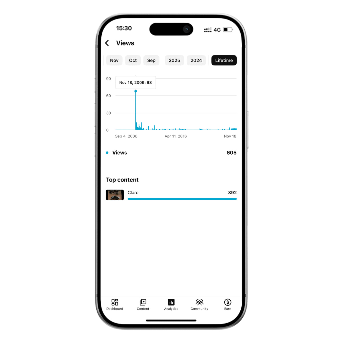 Phone screen displaying an aged YouTube channel's lifetime views on the Analytics page in YouTube Studio.