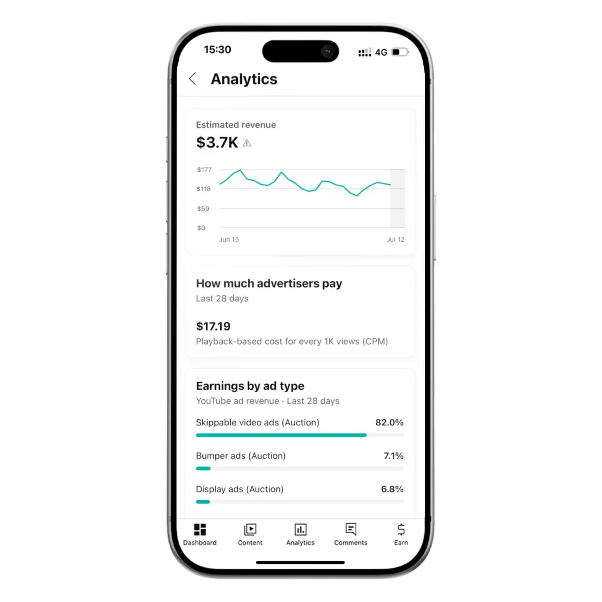 Phone screen displaying a monetized YouTube account's ad revenue in YouTube Studio.
